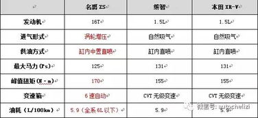 汽车平均油多少升